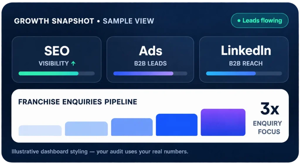 Growth Snapshot Dashboard